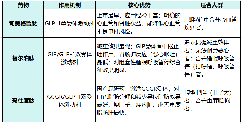 那些注射司美格鲁肽减重的人<strong></p>
<p>证券公司员工开户</strong>，后来怎样了？