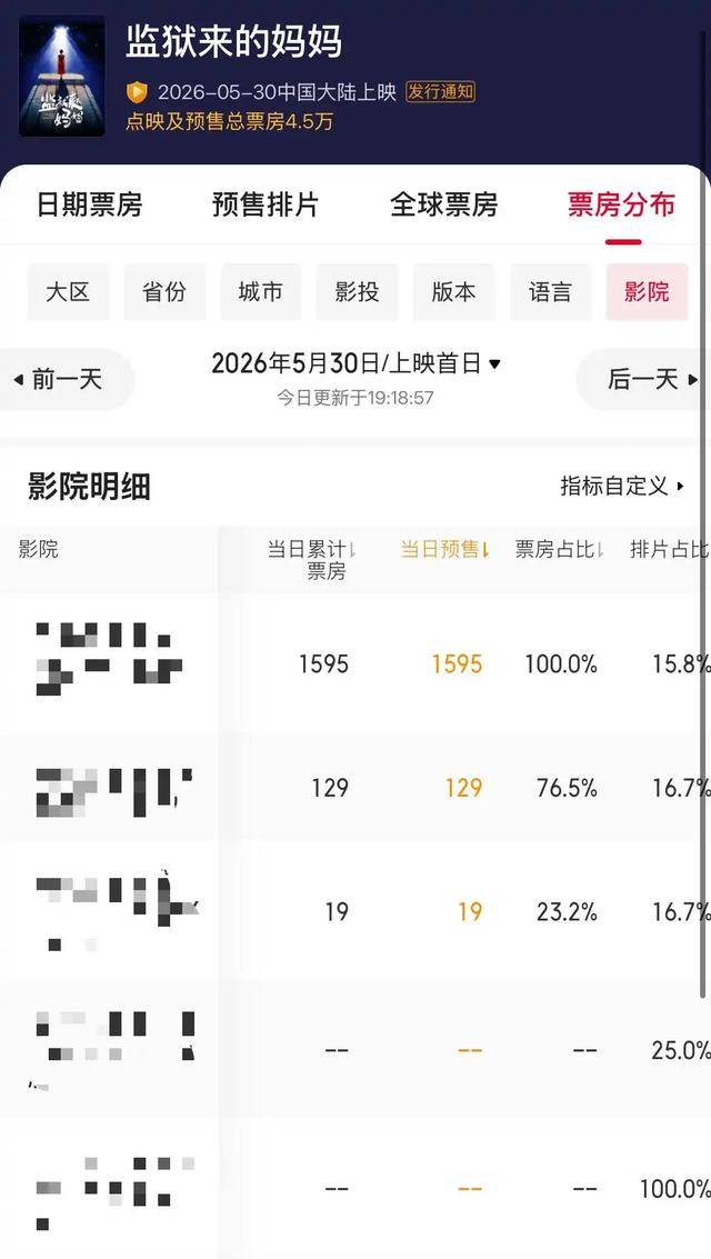 《监狱来的妈妈》撤档？多家影院回应