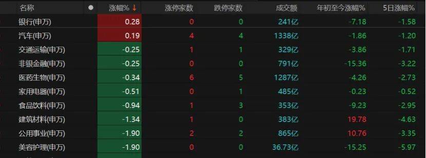 A股午后转跌<strong></p>
<p>证券公司员工开户</strong>，机构提醒：暂不宜激进加减仓