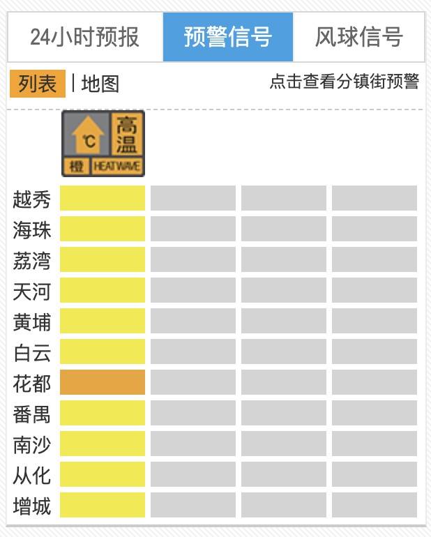 “热麻了”<strong></p>
<p>中泰证券佣金</strong>,广州今日最高温41.6℃,花都区橙色预警生效